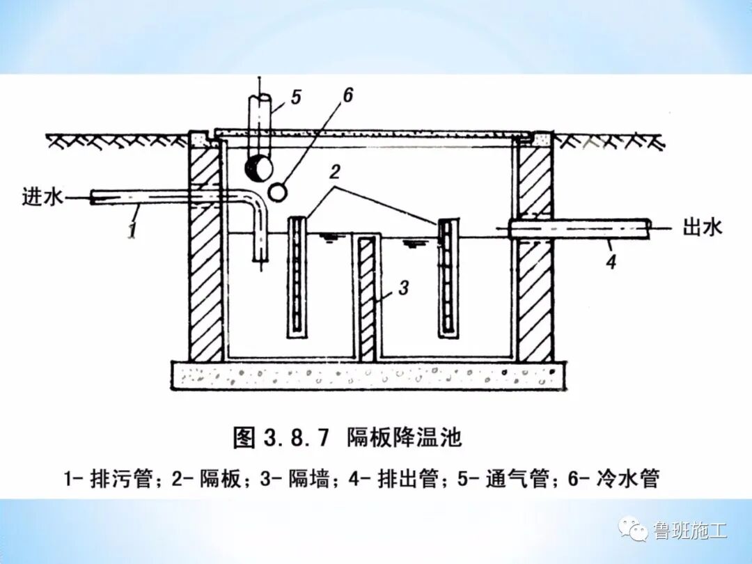 室內(nèi)外給排水及消防給水系統(tǒng)快速入門，37-152頁(yè)可下載！的圖39