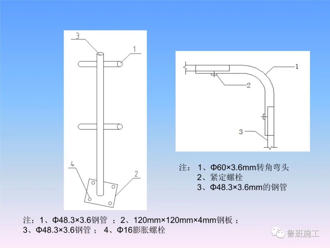 建設工程施工現場安全防護設施標準AQ77.ppt的圖31