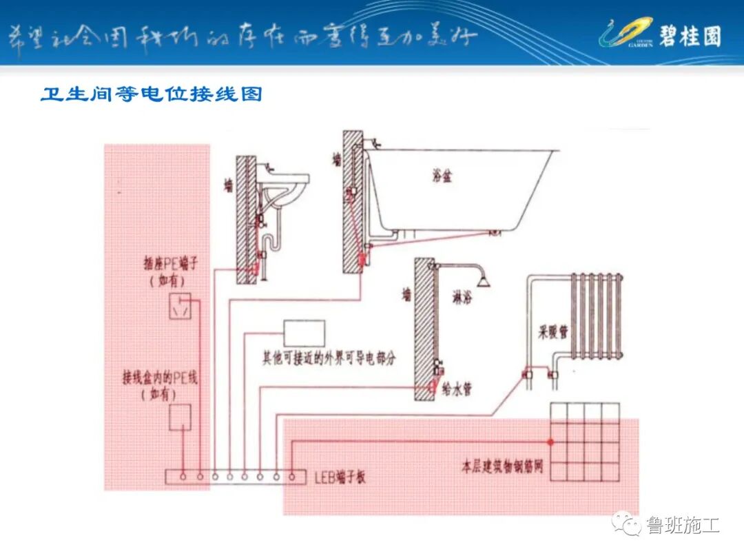 碧桂园防雷接地施工标准图集SD104.pdf的图32