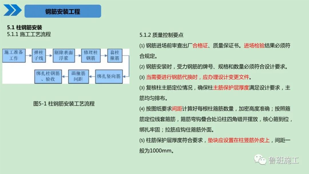 建筑工程施工工艺标准化手册（土建及装饰篇）30-190页PPT下载！的图31