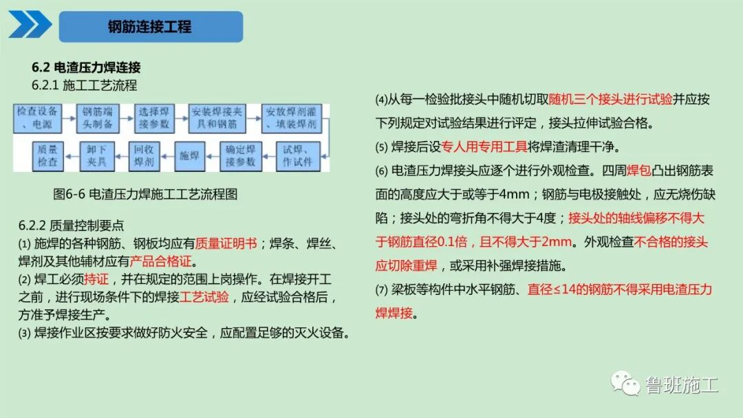 建筑工程施工工艺标准化手册（土建及装饰篇）30-190页PPT下载！的图45