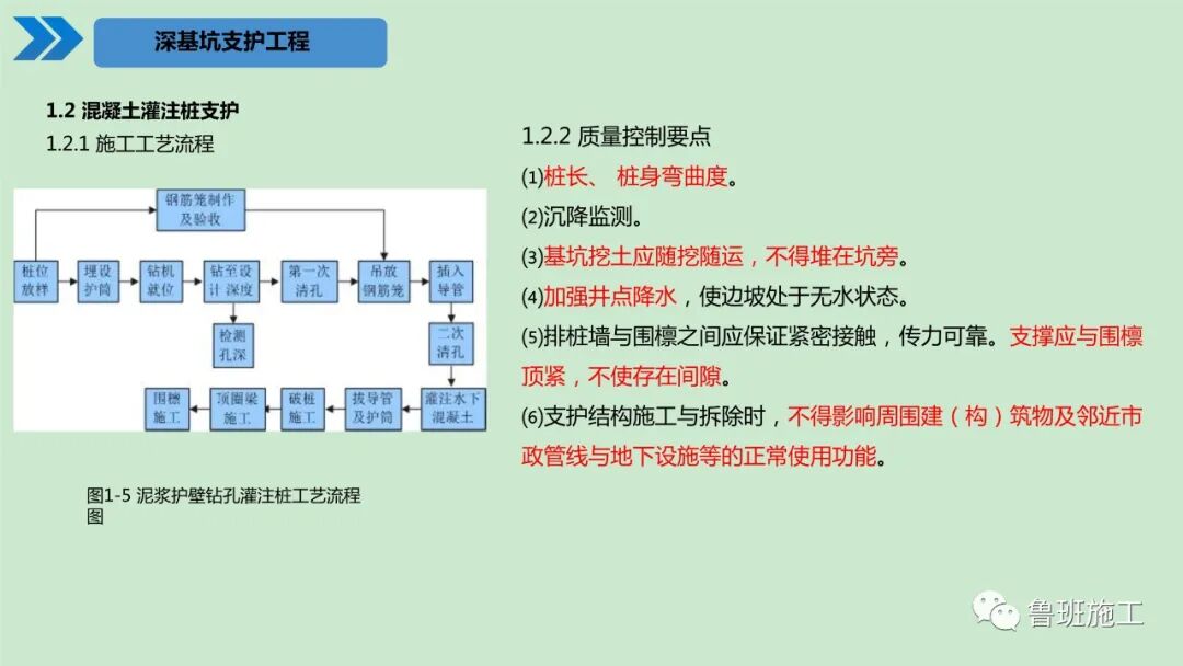 建筑工程施工工艺标准化手册（土建及装饰篇）30-190页PPT下载！的图6