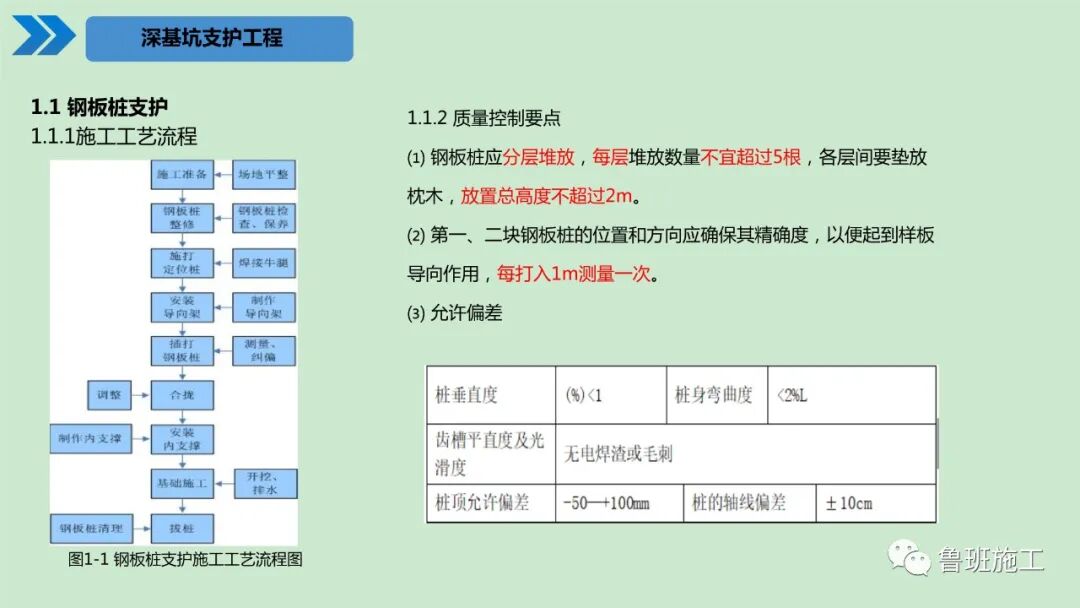 建筑工程施工工艺标准化手册（土建及装饰篇）30-190页PPT下载！的图4
