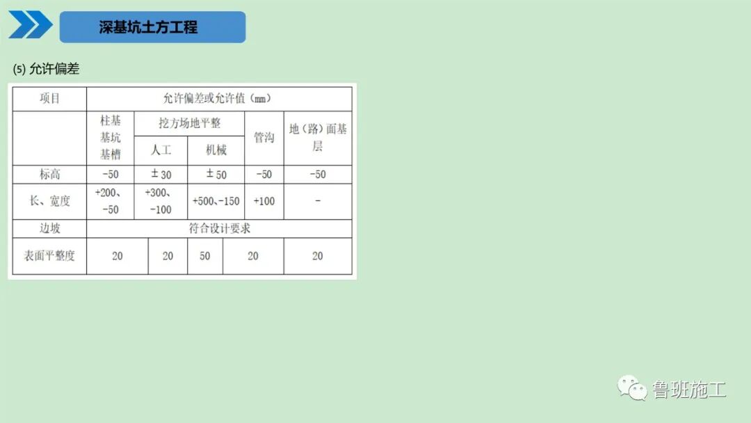 建筑工程施工工艺标准化手册（土建及装饰篇）30-190页PPT下载！的图19