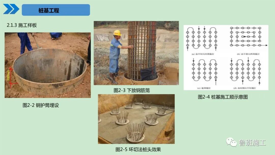 建筑工程施工工艺标准化手册（土建及装饰篇）30-190页PPT下载！的图11