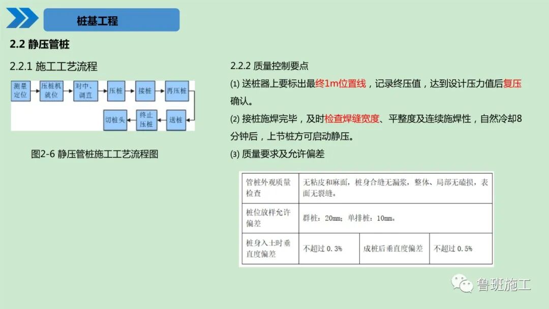 建筑工程施工工艺标准化手册（土建及装饰篇）30-190页PPT下载！的图13