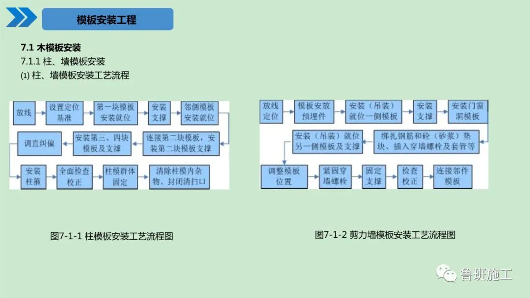 建筑工程施工工艺标准化手册（土建及装饰篇）30-190页PPT下载！的图47