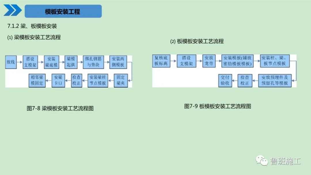 建筑工程施工工艺标准化手册（土建及装饰篇）30-190页PPT下载！的图51