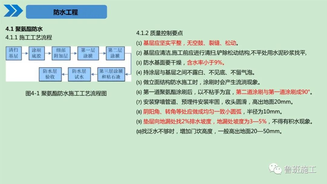 建筑工程施工工艺标准化手册（土建及装饰篇）30-190页PPT下载！的图23