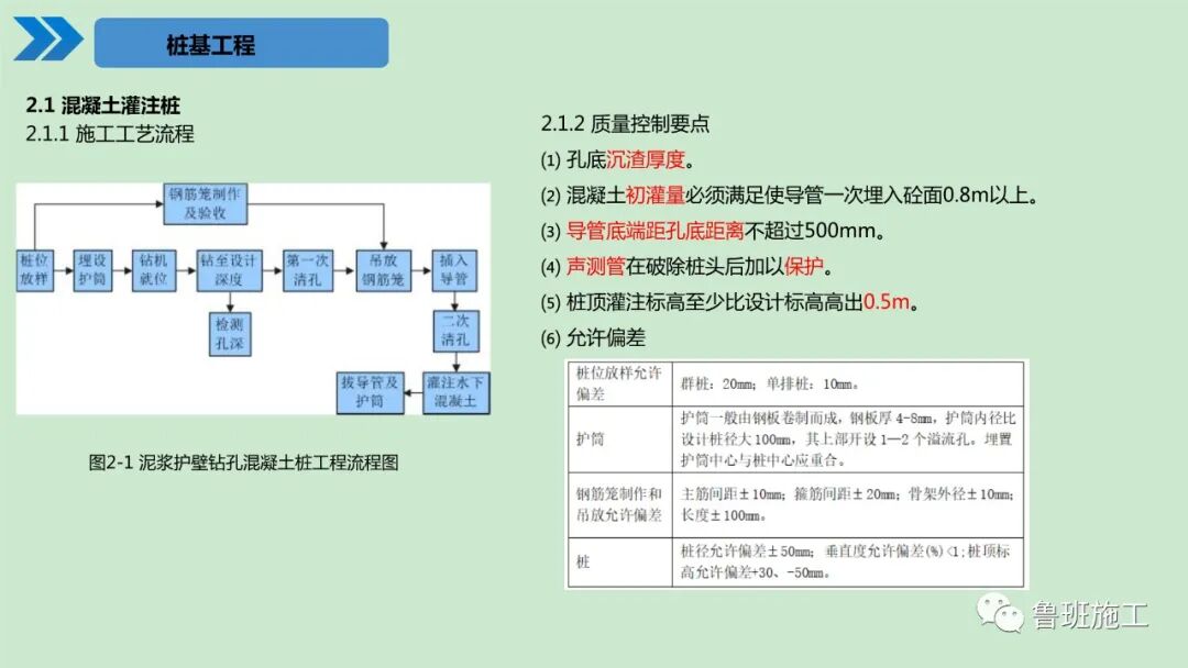 建筑工程施工工艺标准化手册（土建及装饰篇）30-190页PPT下载！的图10