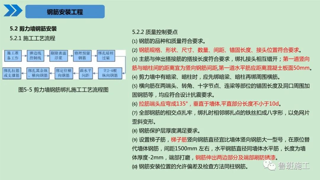建筑工程施工工艺标准化手册（土建及装饰篇）30-190页PPT下载！的图34