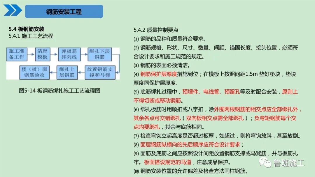 建筑工程施工工艺标准化手册（土建及装饰篇）30-190页PPT下载！的图39