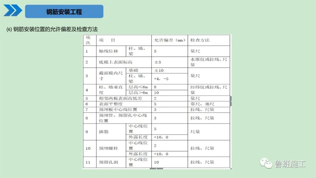 建筑工程施工工艺标准化手册（土建及装饰篇）30-190页PPT下载！的图32