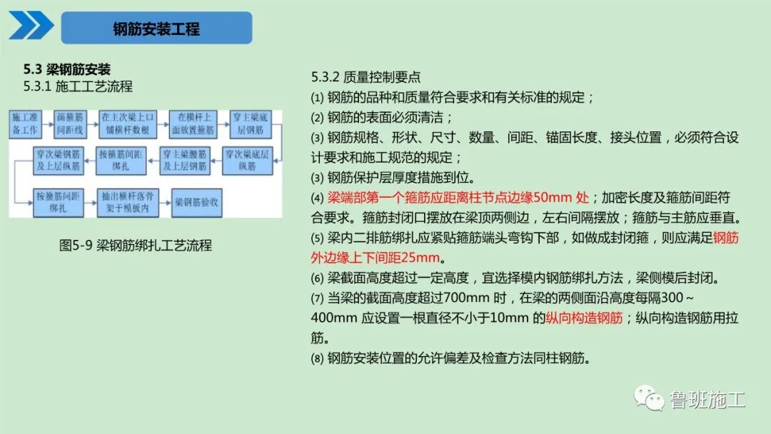建筑工程施工工艺标准化手册（土建及装饰篇）30-190页PPT下载！的图36