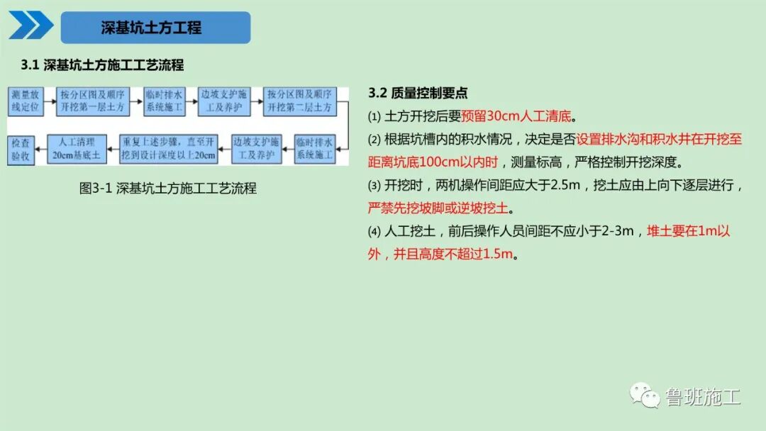 建筑工程施工工艺标准化手册（土建及装饰篇）30-190页PPT下载！的图18