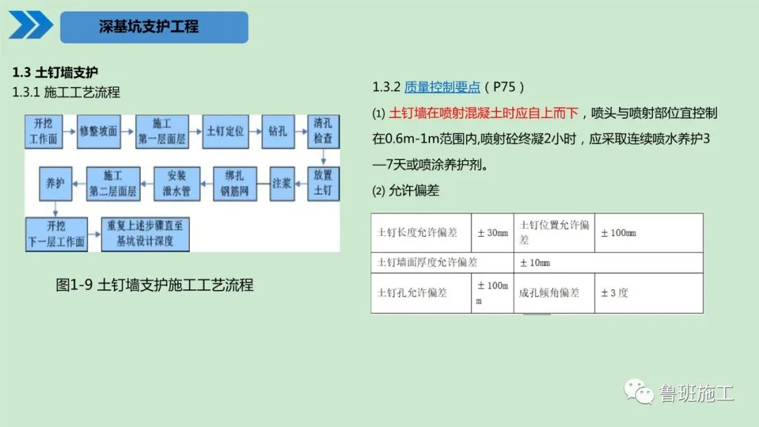 建筑工程施工工艺标准化手册（土建及装饰篇）30-190页PPT下载！的图8