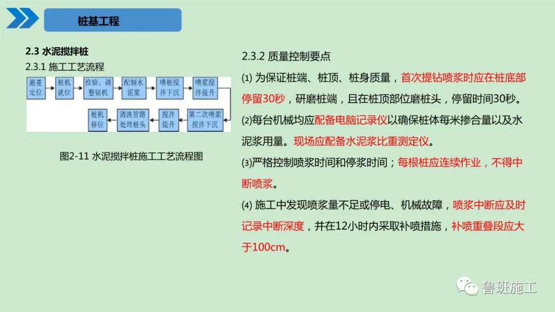 建筑工程施工工艺标准化手册（土建及装饰篇）30-190页PPT下载！的图15