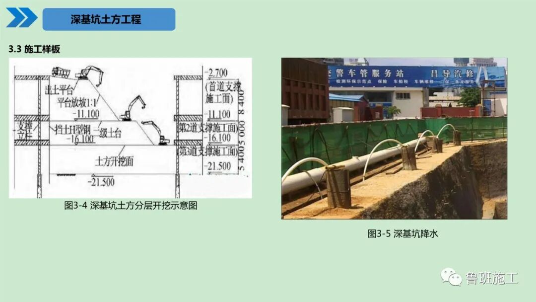 建筑工程施工工艺标准化手册（土建及装饰篇）30-190页PPT下载！的图21