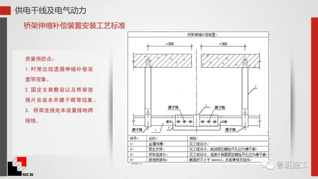 給排水、暖通、電氣質量預控點詳解PDF44頁可下載！的圖17