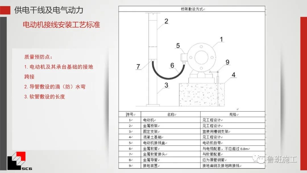 給排水、暖通、電氣質量預控點詳解PDF44頁可下載！的圖20