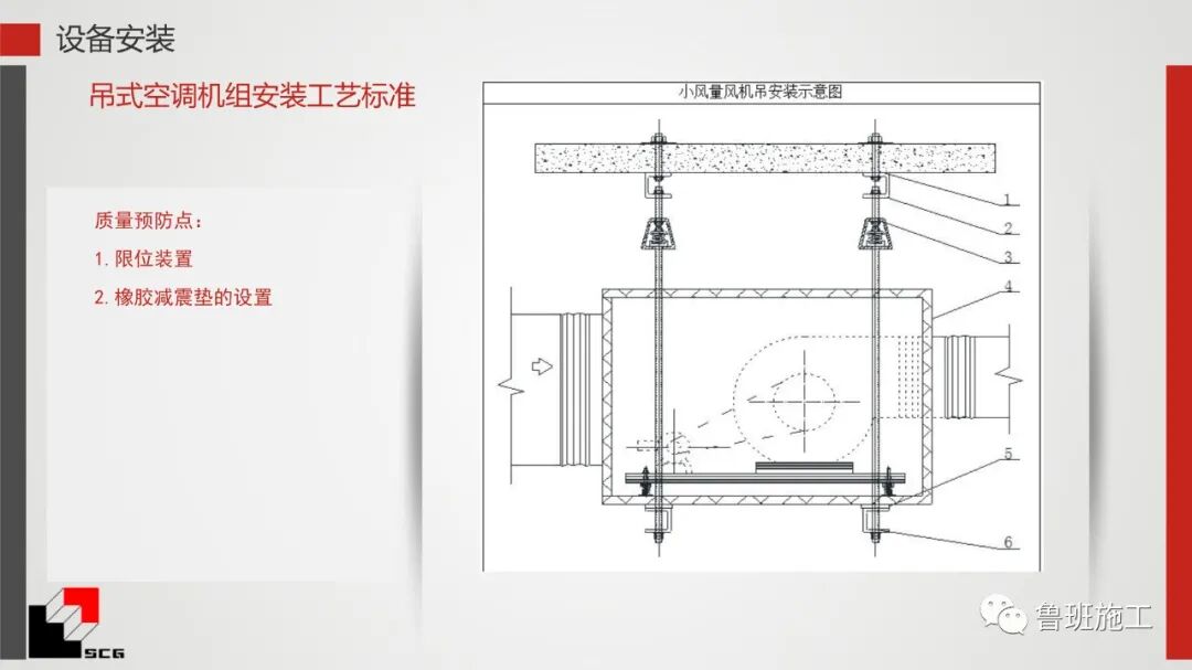 給排水、暖通、電氣質量預控點詳解PDF44頁可下載！的圖36