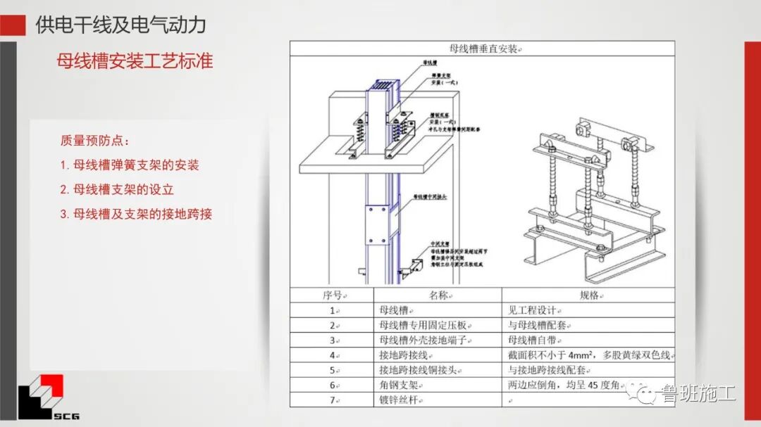 給排水、暖通、電氣質量預控點詳解PDF44頁可下載！的圖19
