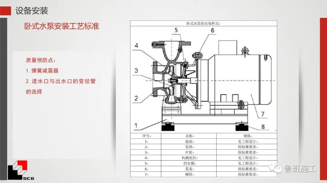 給排水、暖通、電氣質量預控點詳解PDF44頁可下載！的圖25