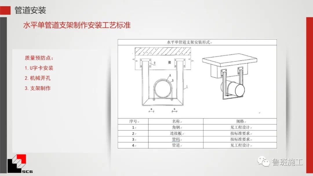 給排水、暖通、電氣質量預控點詳解PDF44頁可下載！的圖33