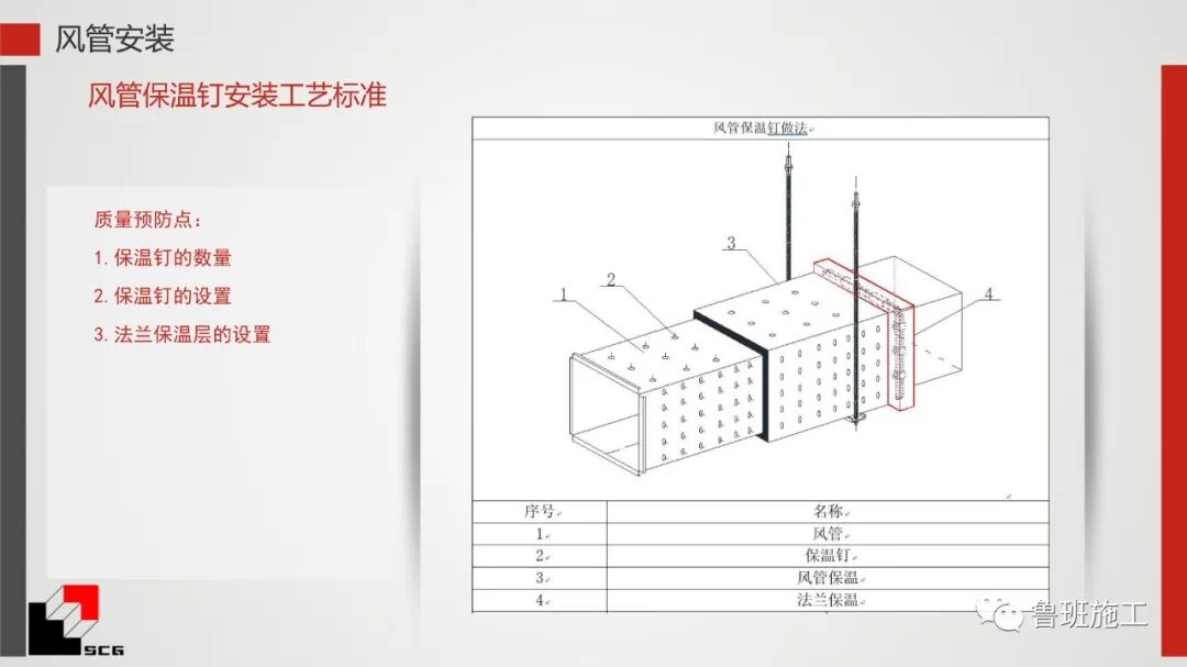 給排水、暖通、電氣質量預控點詳解PDF44頁可下載！的圖40
