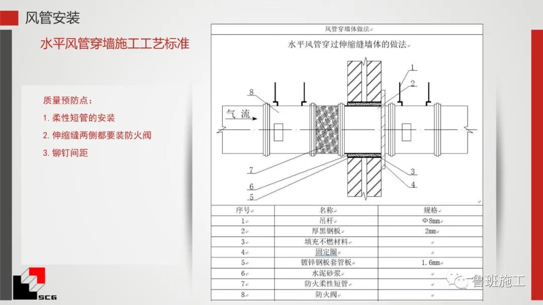 給排水、暖通、電氣質量預控點詳解PDF44頁可下載！的圖42