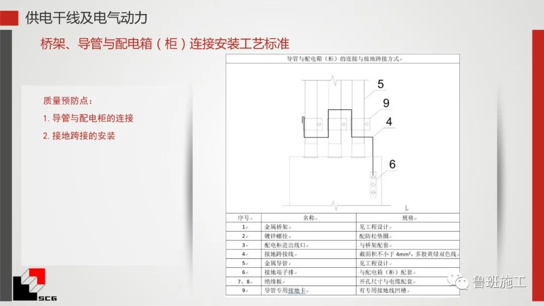 給排水、暖通、電氣質量預控點詳解PDF44頁可下載！的圖16