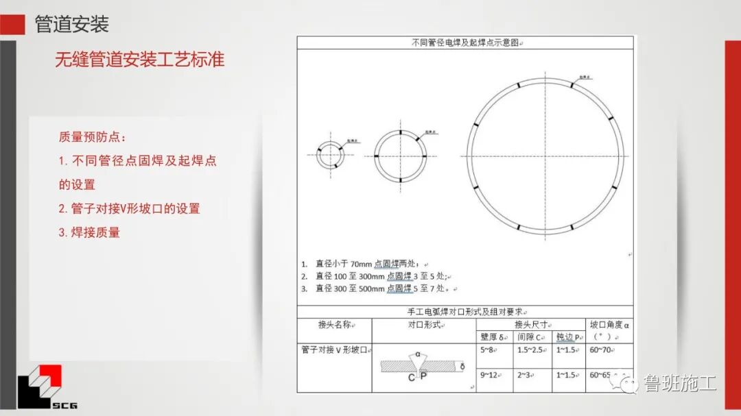 給排水、暖通、電氣質量預控點詳解PDF44頁可下載！的圖27