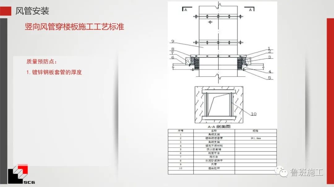 給排水、暖通、電氣質量預控點詳解PDF44頁可下載！的圖43