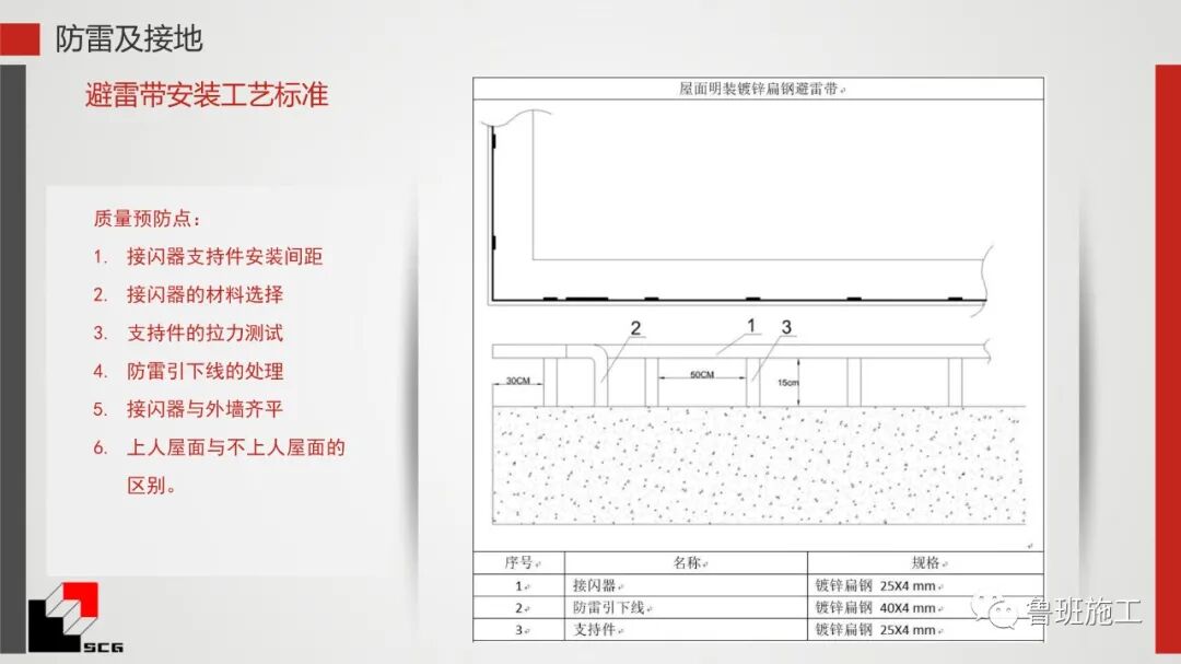 給排水、暖通、電氣質量預控點詳解PDF44頁可下載！的圖4