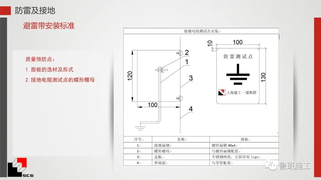 給排水、暖通、電氣質量預控點詳解PDF44頁可下載！的圖8