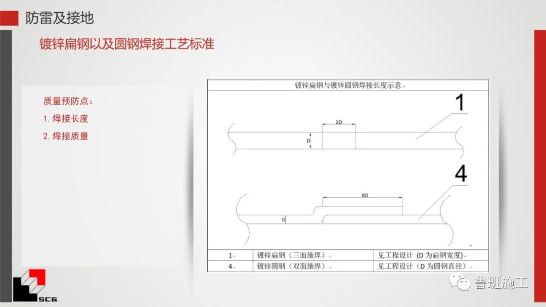 給排水、暖通、電氣質量預控點詳解PDF44頁可下載！的圖9