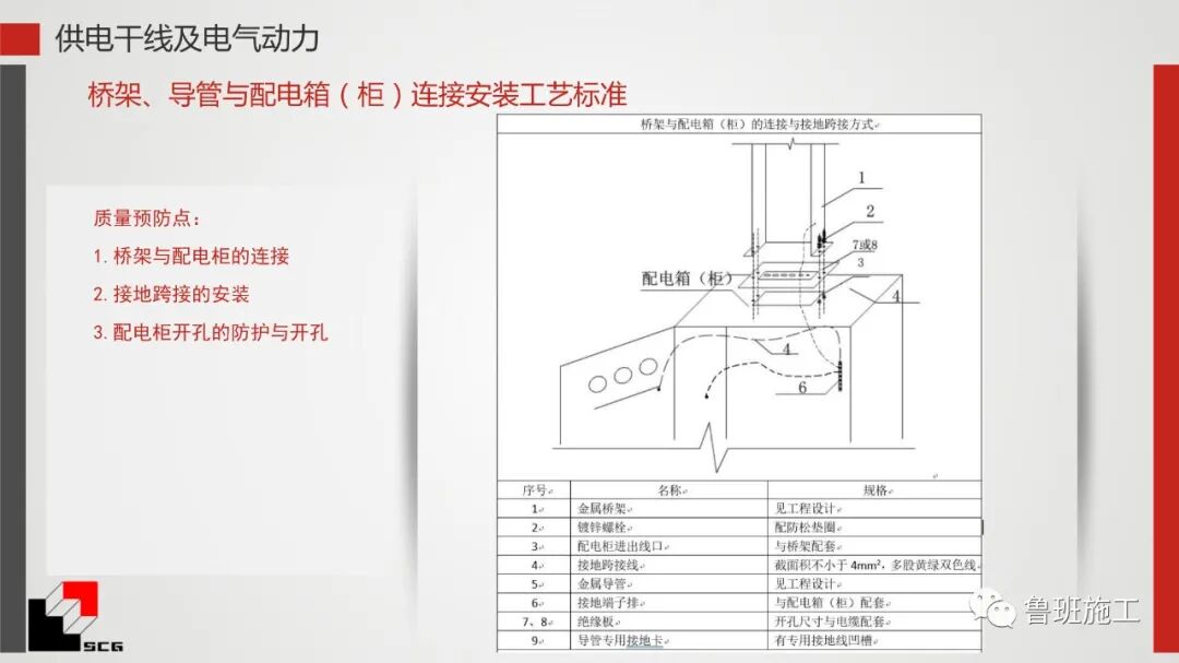 給排水、暖通、電氣質量預控點詳解PDF44頁可下載！的圖15