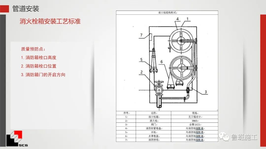 給排水、暖通、電氣質量預控點詳解PDF44頁可下載！的圖34