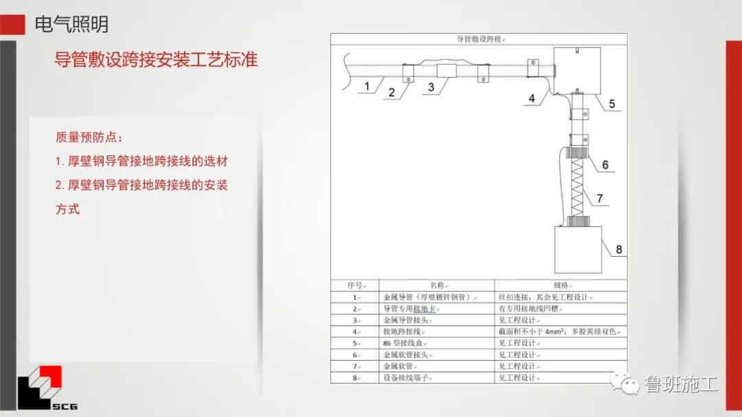 給排水、暖通、電氣質量預控點詳解PDF44頁可下載！的圖10