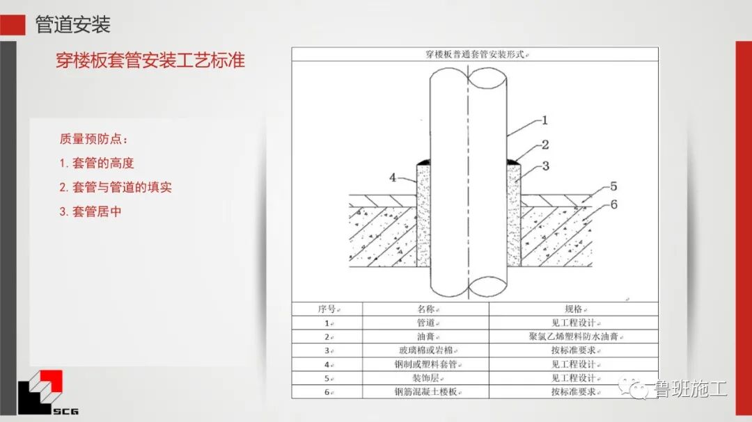 給排水、暖通、電氣質量預控點詳解PDF44頁可下載！的圖31