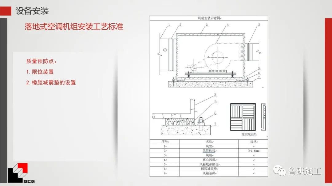 給排水、暖通、電氣質量預控點詳解PDF44頁可下載！的圖38