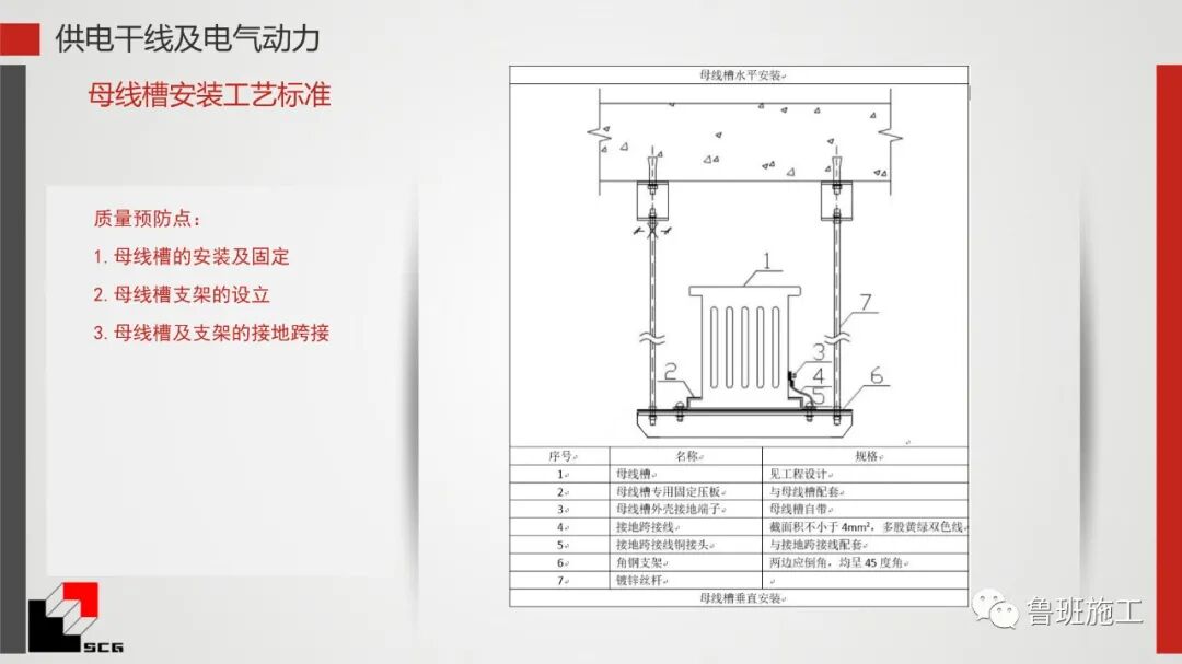 給排水、暖通、電氣質量預控點詳解PDF44頁可下載！的圖18