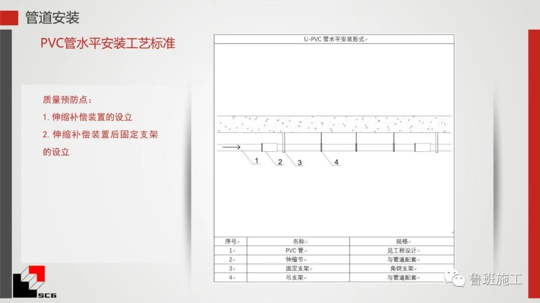 給排水、暖通、電氣質量預控點詳解PDF44頁可下載！的圖26