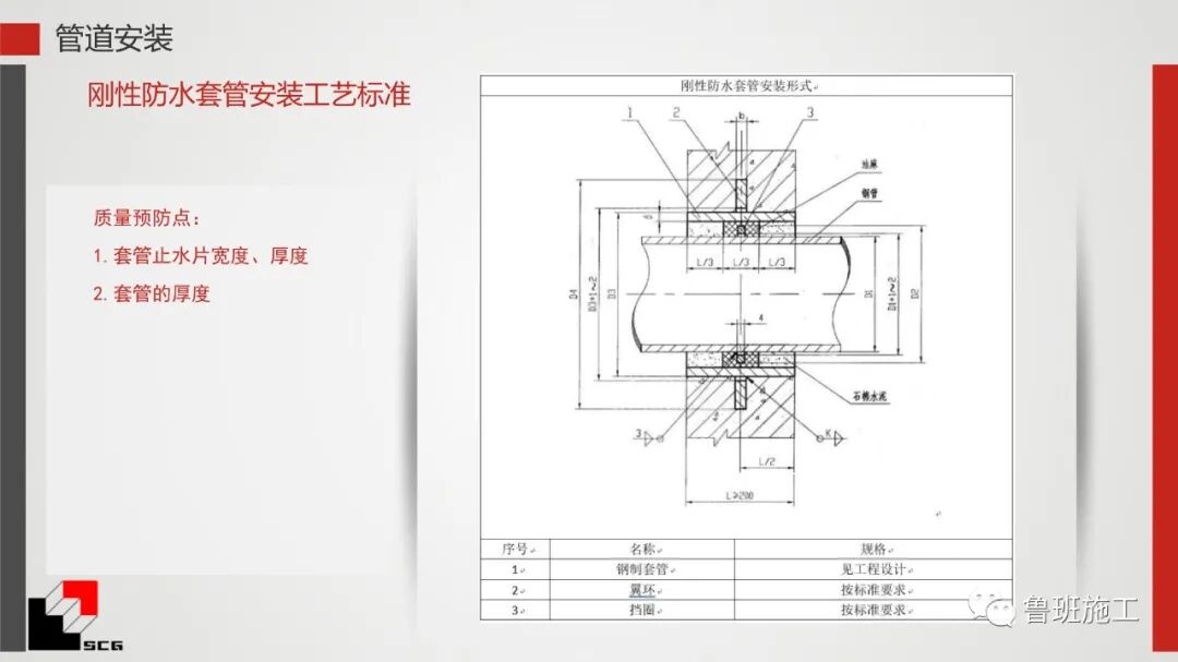 給排水、暖通、電氣質量預控點詳解PDF44頁可下載！的圖32