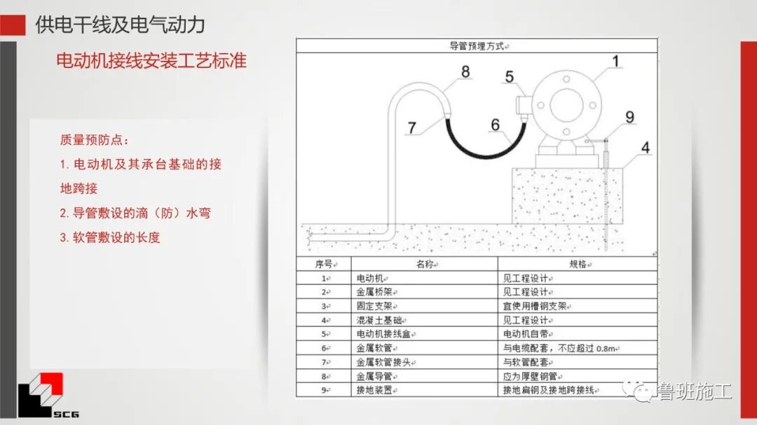 給排水、暖通、電氣質量預控點詳解PDF44頁可下載！的圖22