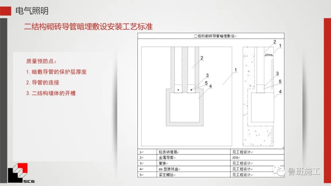 給排水、暖通、電氣質量預控點詳解PDF44頁可下載！的圖12