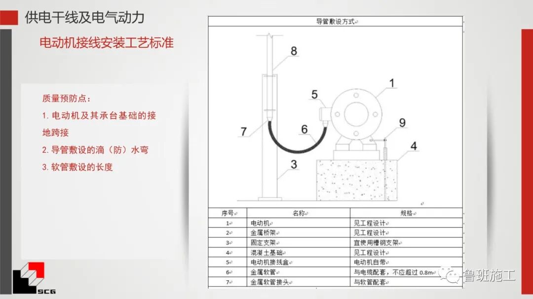 給排水、暖通、電氣質量預控點詳解PDF44頁可下載！的圖21