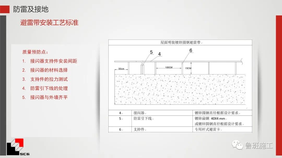 給排水、暖通、電氣質量預控點詳解PDF44頁可下載！的圖5