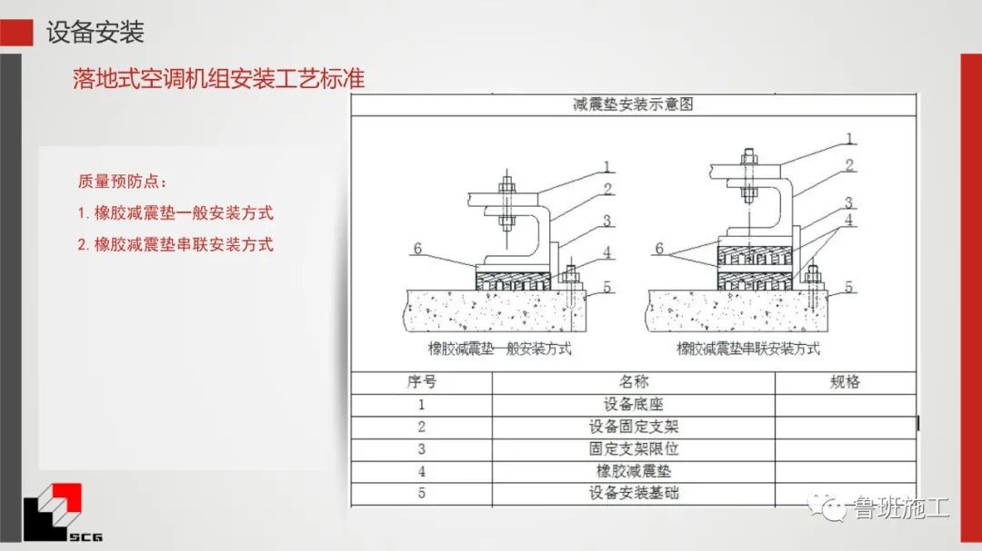 給排水、暖通、電氣質量預控點詳解PDF44頁可下載！的圖39