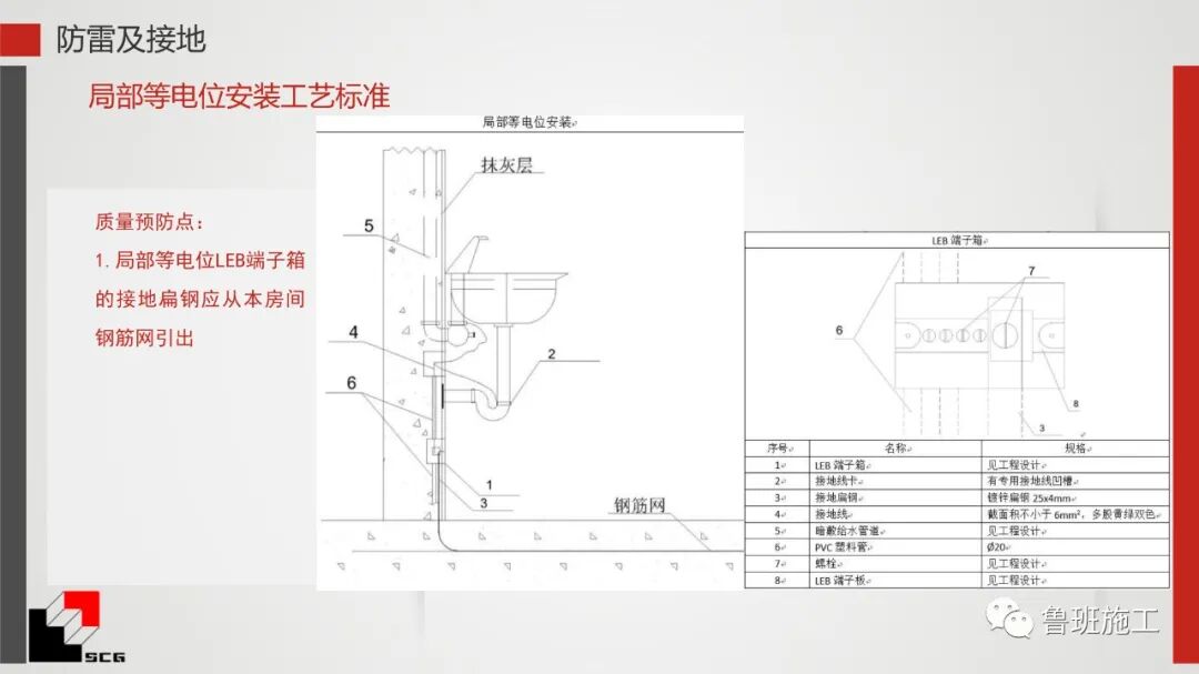 給排水、暖通、電氣質量預控點詳解PDF44頁可下載！的圖7